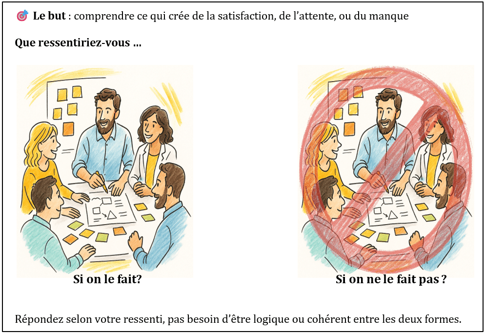 Présentation d'une démarche Kano